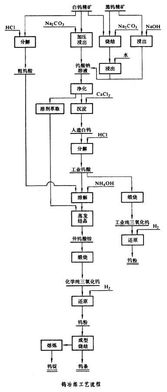 白酒冶炼工艺流程，白酒制备工艺流程