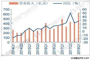 次高端白酒市场分析，次高端白酒市场份额