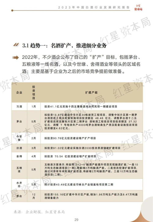 2020中国白酒消费，2021年白酒