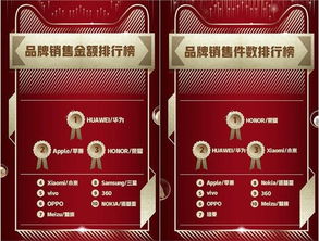 天猫双11白酒销量，双十二白酒销量排行
