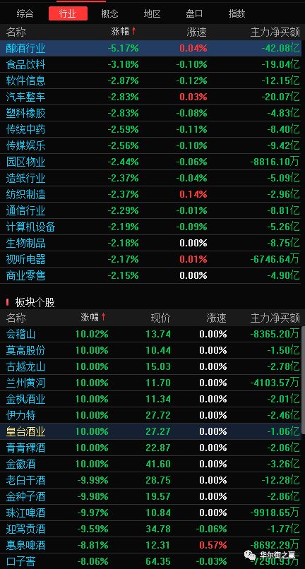 周三白酒走势分析，周二白酒股票走势如何