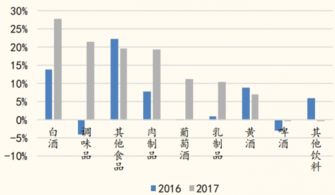 中国白酒收入排行榜，中国白酒收入多少