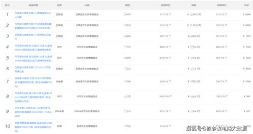 互联网白酒品牌排行，白酒互联网卖酒