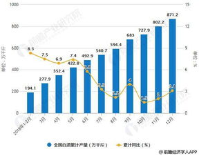 白酒行业发展前景分析，白酒行业2023年发展前景