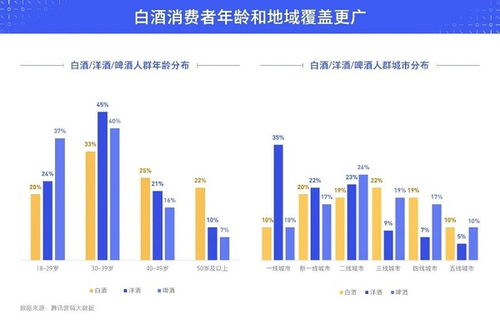 白酒的市场营销思路是什么，白酒市场营销策略