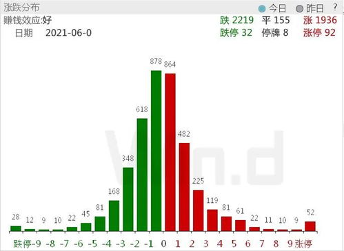 上海白酒业务，上海地区白酒市场报告