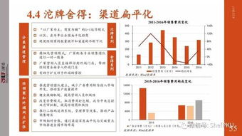白酒行业的组织资源有哪些，白酒资源整合