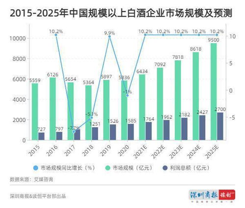 白酒员工收入怎么算，白酒业务员收入