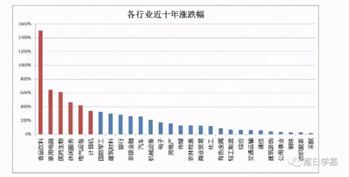 基金的白酒是消费行业吗知乎，基金白酒属于什么板块