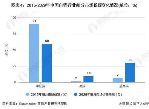 中低端白酒消费者分析报告，高端白酒消费者分析