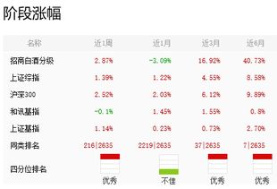 和讯基金310358，和讯基金下载安装