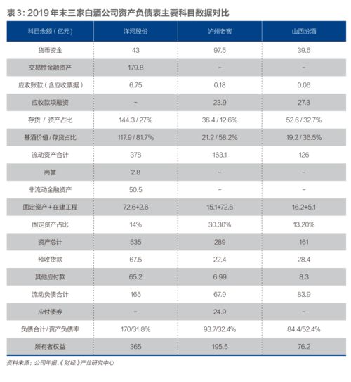 白酒行业偿债能力指标平均值是多少，白酒行业偿债能力开题报告