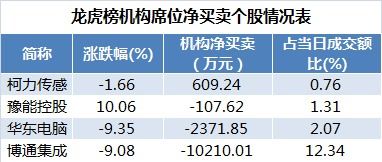 北向资金 白酒，北向资金白酒加仓