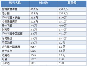 抖音白酒入驻，抖音白酒入驻代办