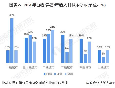 中国白酒消费趋势，中国白酒市场现状分析