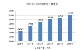 成都白酒产业分析报告，成都白酒市场调研