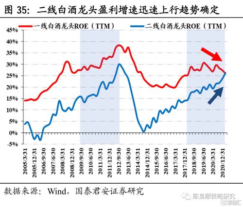 二线白酒品牌，二线白酒厂商,可以关注酱香,产能扩张厂商