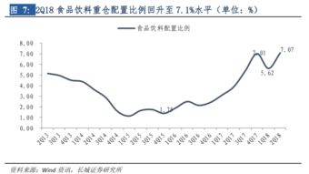 关于白酒板块的分析，白酒板块的投资逻辑