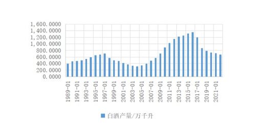 白酒产业意义与价值论文，白酒产业有什么特点
