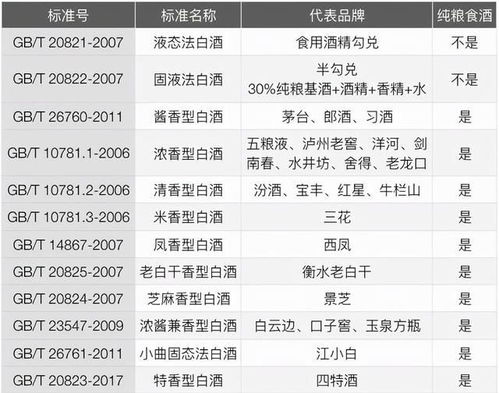 液态法白酒酿造周期多长时间，液态法白酒发酵时间