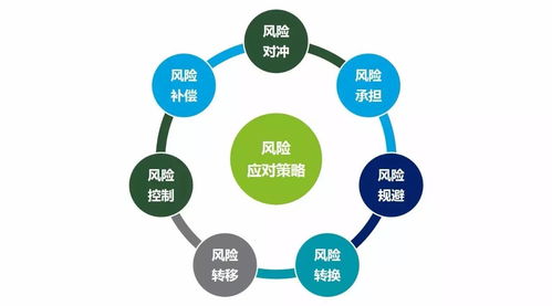 白酒企业合规风控措施，白酒行业风险控制
