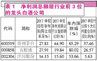 2012年白酒的销量，2012年白酒降价的根本原因