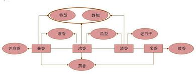 白酒样品留存管理办法，白酒留样记录表