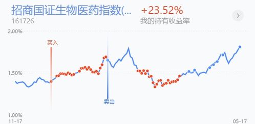 2021定投白酒，白酒类定投基金