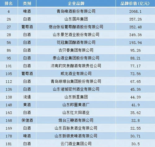 国内有多少名牌白酒名字的，中国一共有多少种白酒厂家