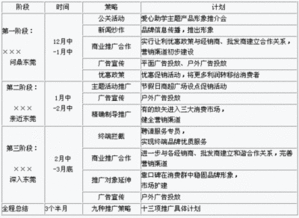 白酒的销售计划怎么写，白酒销售计划书范文大全