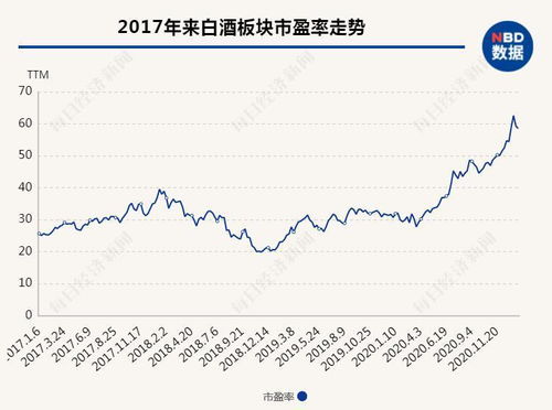 白酒股的历史估值区间，白酒股估值排名
