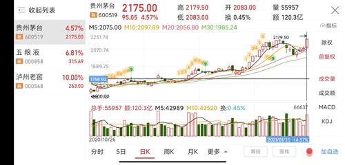 美国白酒指数排名，美国白酒股价
