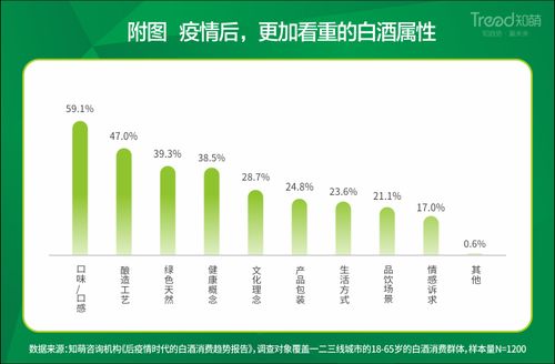 疫情过后白酒招商方案及措施，疫情下白酒怎么销售