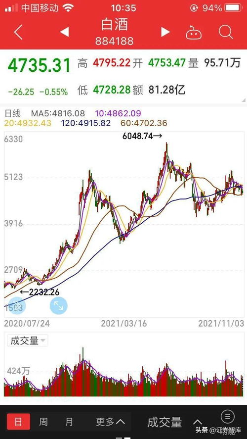 买白酒基金的段子，买白酒基金的理由