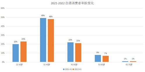 2022年白酒行业分析报告，2022年白酒新规定