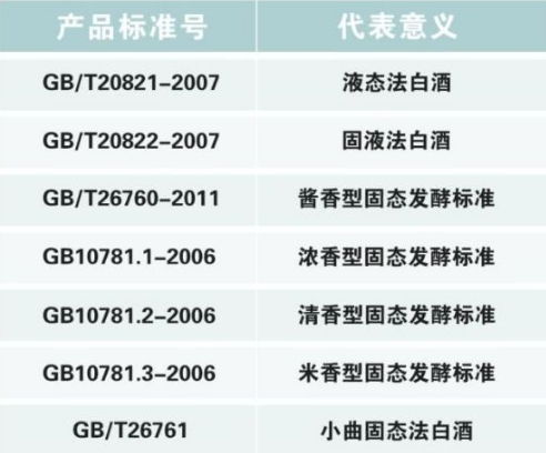 白酒业务必备知识有哪些，白酒的专业知识销售
