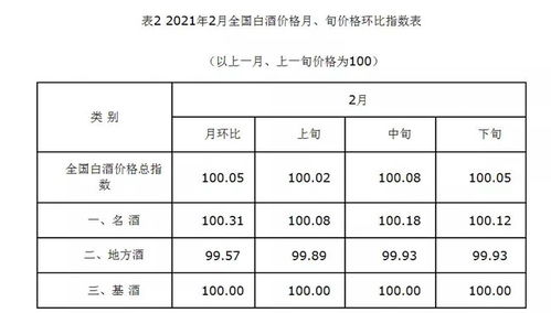 白酒价格指数走势，白酒价格指数走势图
