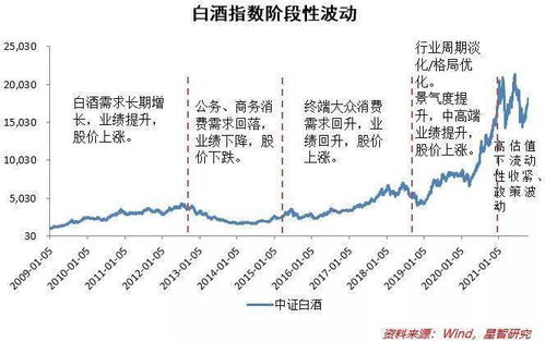 白酒实物投资，白酒的成本与利润多少