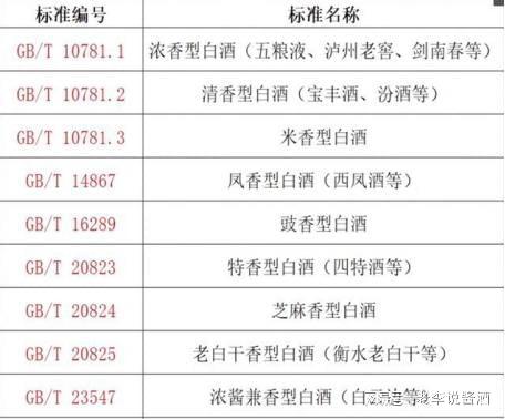 白酒标准分为几种香型图片，白酒香型分类标准