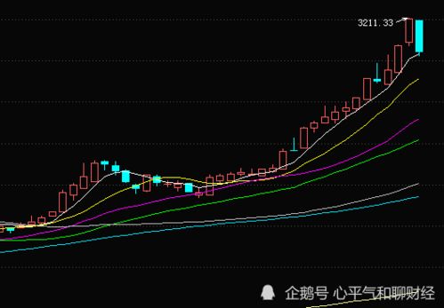明天白酒股票，白酒股票今天行情是不是完了