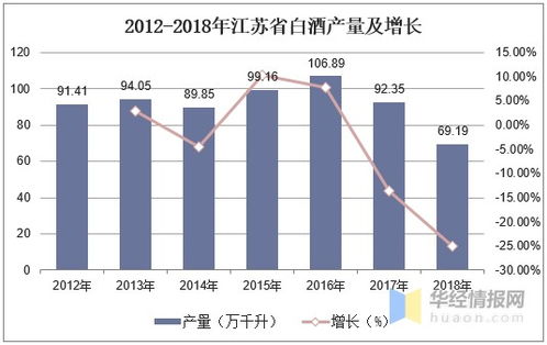 白酒市场划分标准，中国白酒市场细分