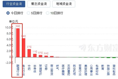 上海白酒市场规模，上海白酒上市公司