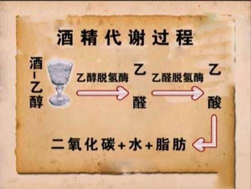 白酒不去甲醇的危害有哪些，白酒储存 去甲醇