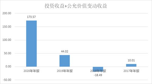 招商白酒每年收益，招商白酒值得定投吗