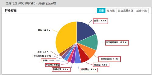 对白酒行业进行细分的公司有哪些，对白酒市场进行细分