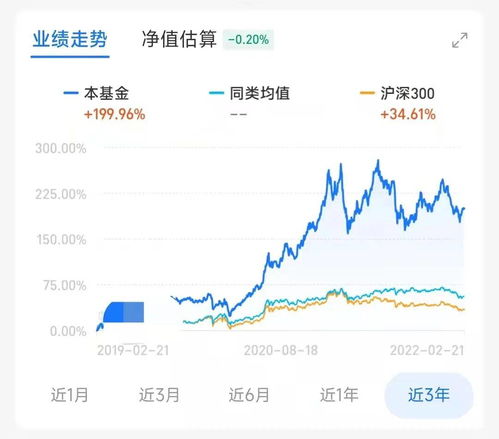 这段时间的白酒行情走势如何，白酒近期行情