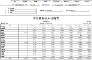 白酒企业营业收入排行榜，白酒行业营业收入排名