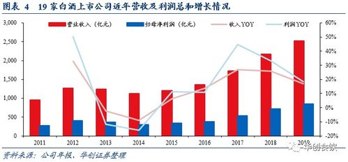 怎么判断白酒板块涨跌，怎么看白酒值不值钱
