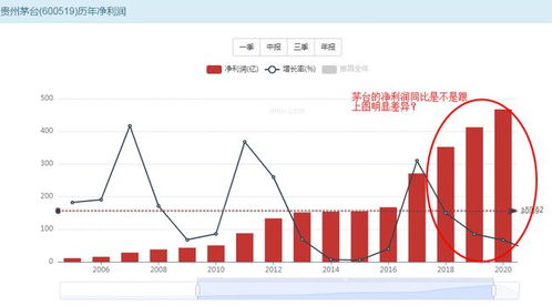 股票新增白酒概念解析图，白酒股票上涨概念