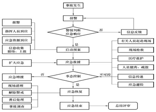 白酒企业财务业务处理流程图，白酒行业会计处理